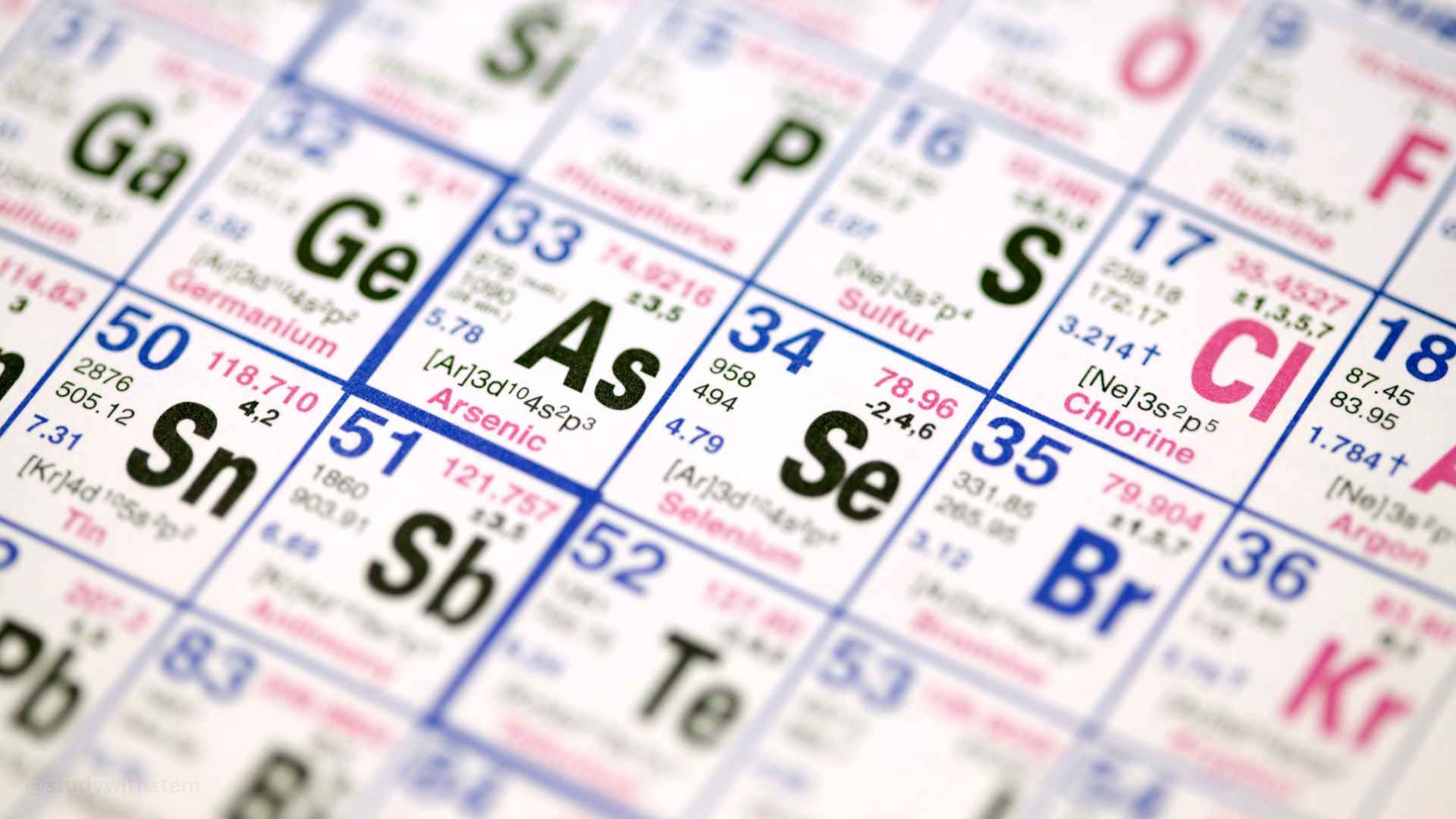 Periodic table